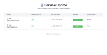 Uptime monitor PHP Script Screenshot 2